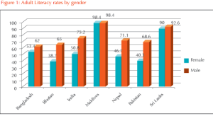 gender-graph